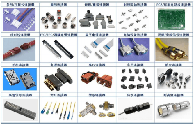 連接器的定義、類型、基本結(jié)構(gòu)及基本性能