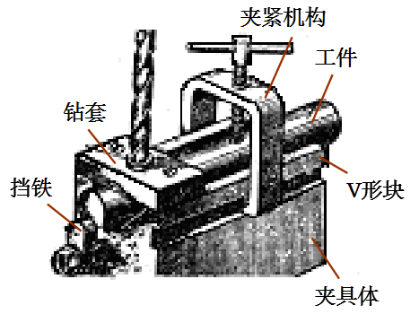 精密五金加工中夾具的作用、分類及組成