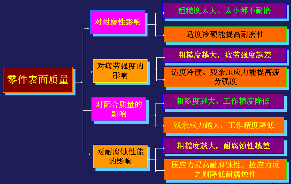 機械零件加工中表面質(zhì)量對零件配合質(zhì)量的影響有哪些？
