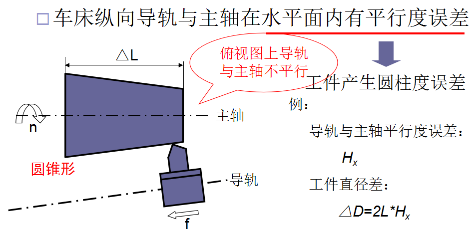 機(jī)械加工中成形運(yùn)動間相對位置誤差的影響